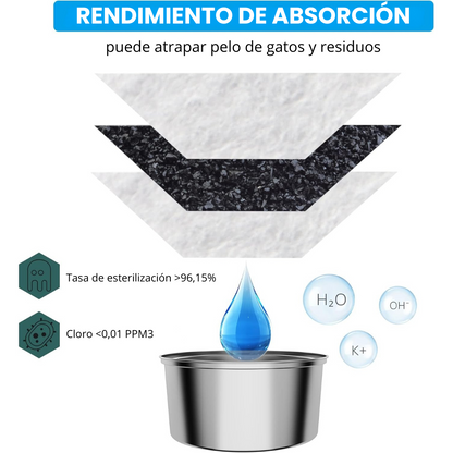 Protective Replacement Filters for CatVitalis™ Fountain