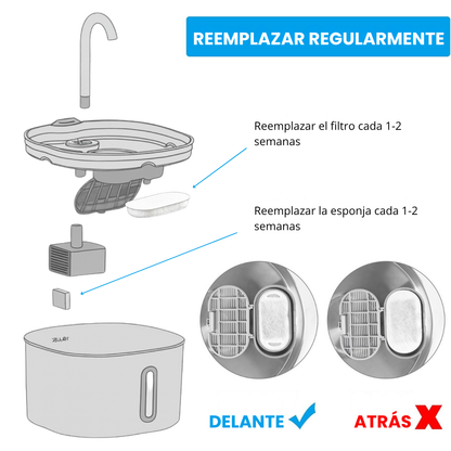 Protective Replacement Filters for CatVitalis™ Fountain