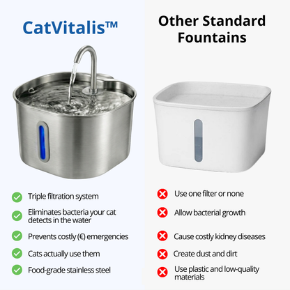 CatVitalis - Stainless Steel Cat Water Fountain